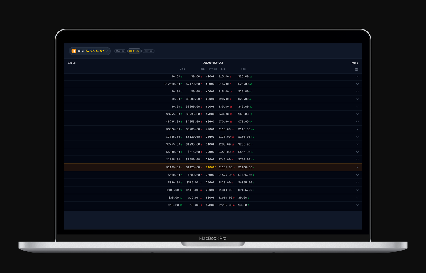 Coin Future Options Chain