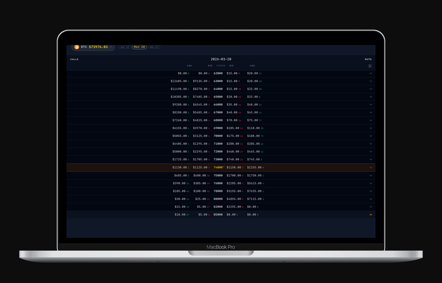 Coin Future Options Chain