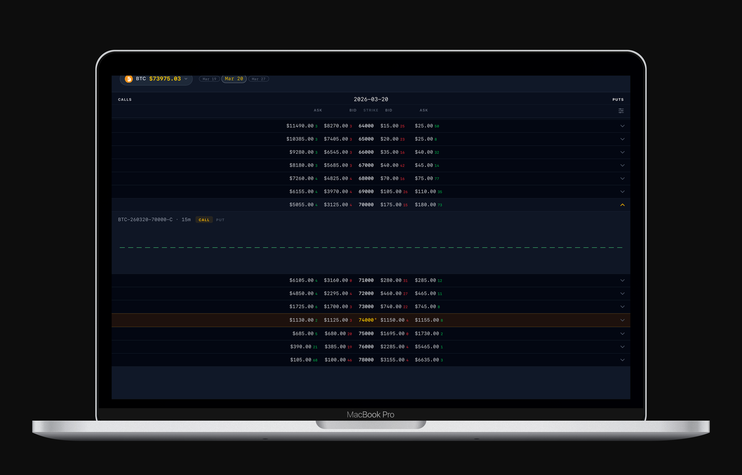 Coin Future Options Chain
