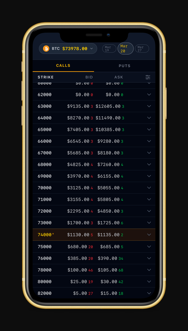 Coin Future Options Chain