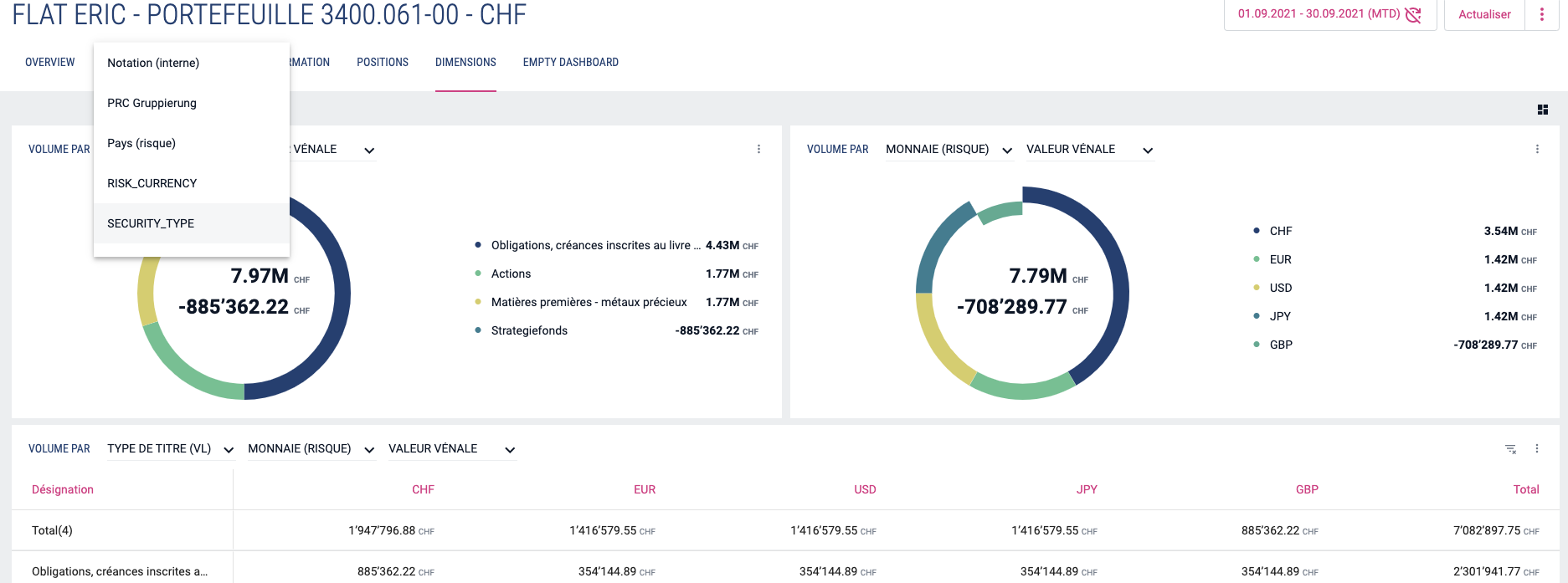 Finnova Investment Cockpit