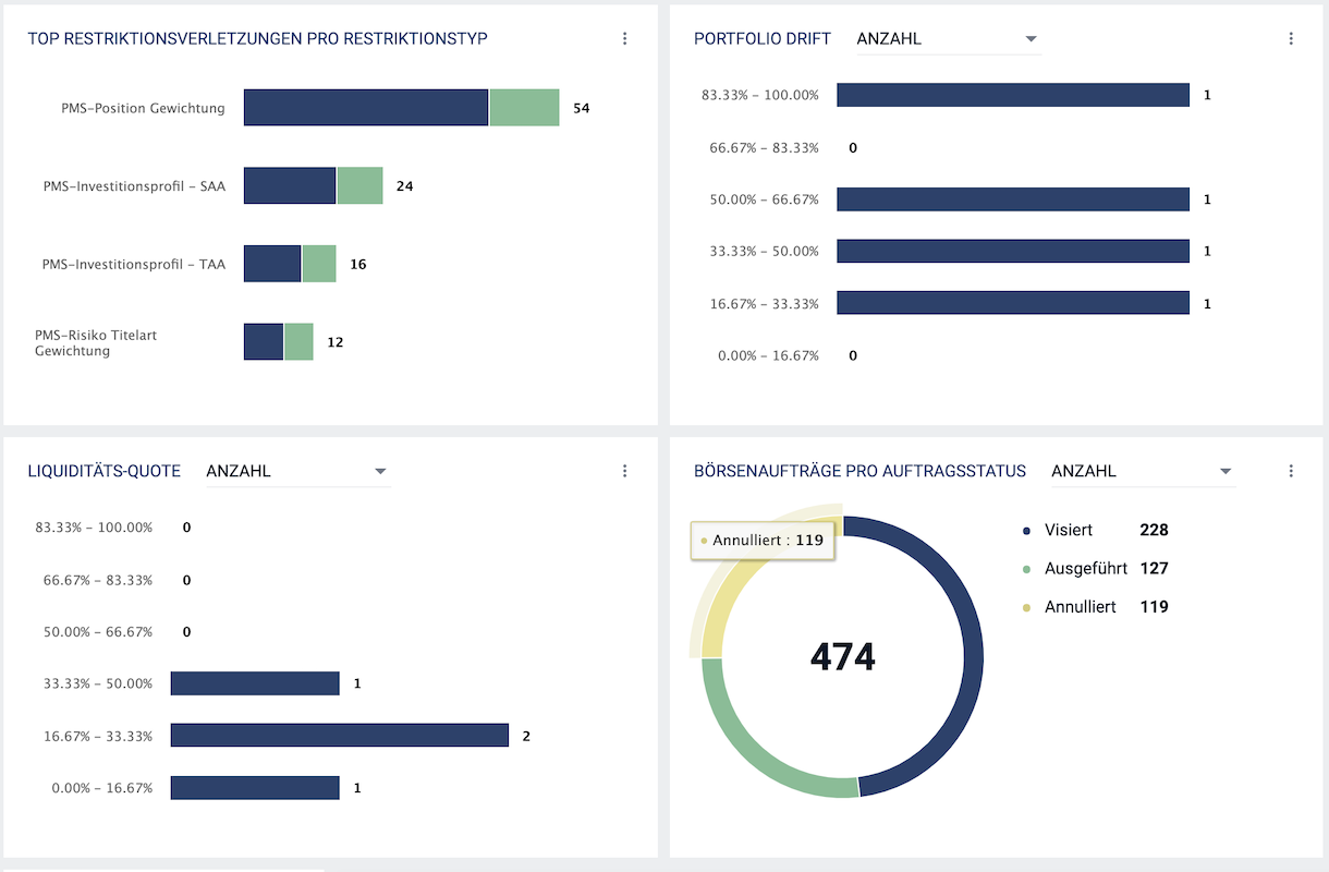 Finnova Investment Cockpit