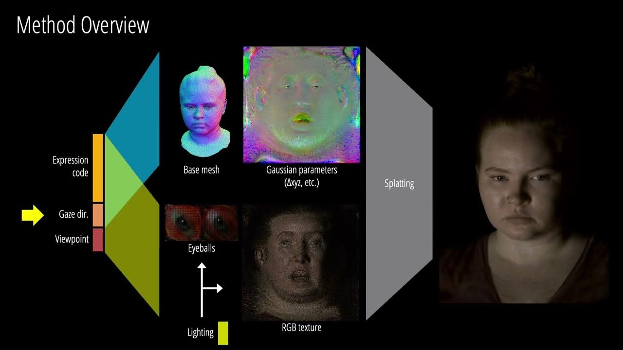 Tools for Meta's Codec Avatars
